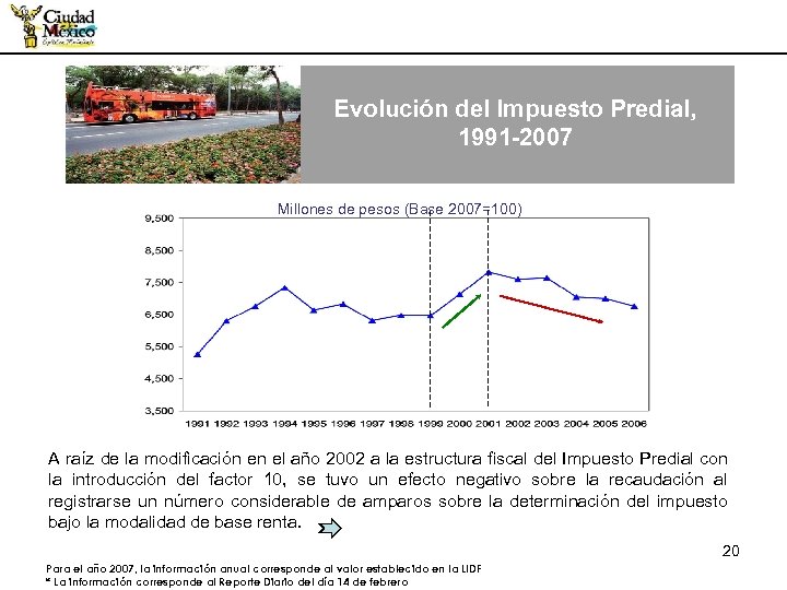 Evolución del Impuesto Predial, 1991 -2007 Millones de pesos (Base 2007=100) A raíz de