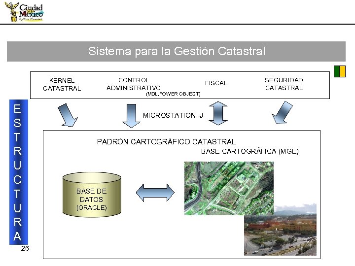 Sistema para la Gestión Catastral CONTROL ADMINISTRATIVO KERNEL CATASTRAL E S T R U