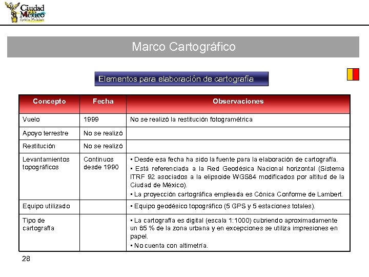 Marco Cartográfico Elementos para elaboración de cartografía Concepto Fecha Vuelo 1999 Apoyo terrestre No