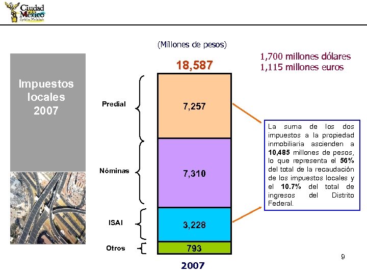 (Millones de pesos) 18, 587 Impuestos locales 2007 Predial 1, 700 millones dólares 1,