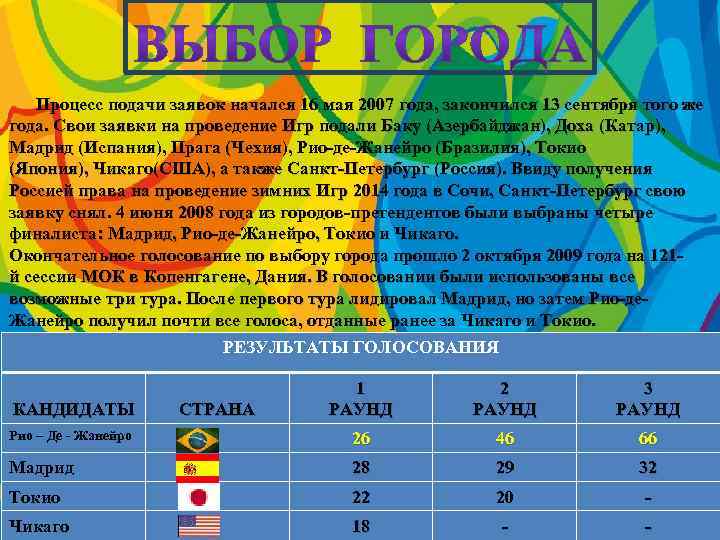  Процесс подачи заявок начался 16 мая 2007 года, закончился 13 сентября того же