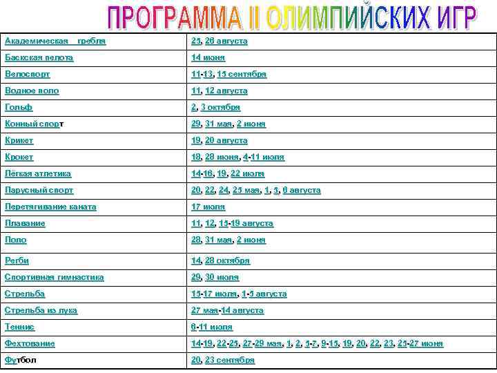Академическая гребля 25, 26 августа Баскская пелота 14 июня Велоспорт 11 -13, 15 сентября