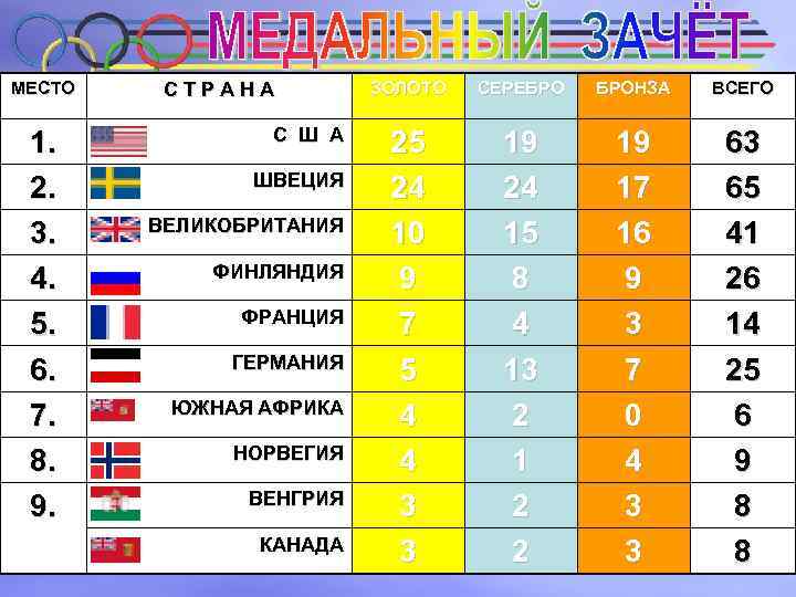 МЕСТО 1. 2. 3. 4. 5. 6. 7. 8. 9. С Т Р А
