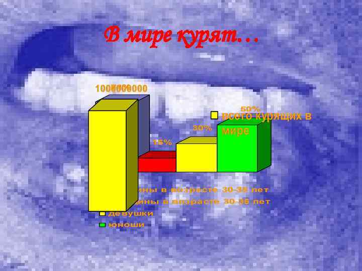 В мире курят… 