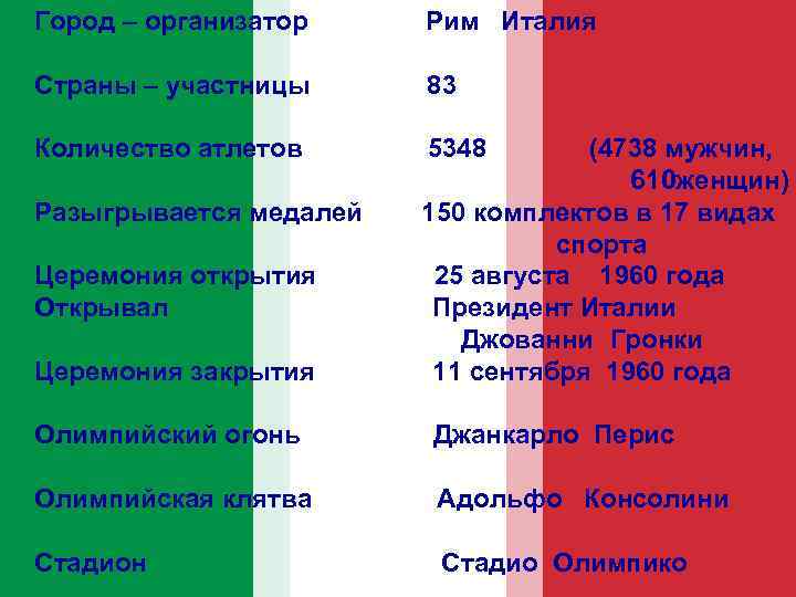 Город – организатор Рим Италия Страны – участницы 83 Количество атлетов 5348 Разыгрывается медалей