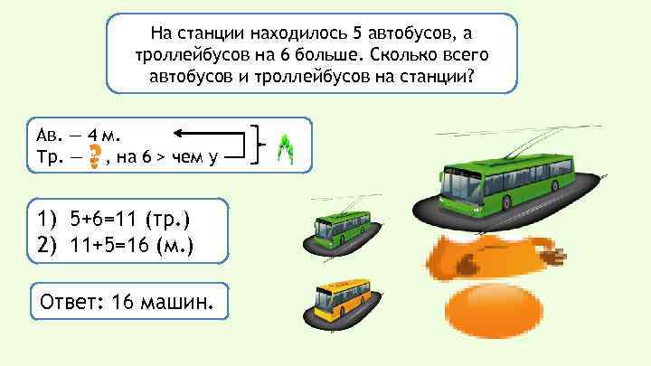 На станции находилось 5 автобусов, а троллейбусов на 6 больше. Сколько всего автобусов и