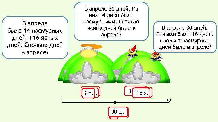 В апреле было 14 пасмурных дней и 16 ясных дней. Сколько дней в апреле?