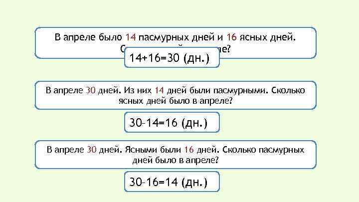 В апреле было 14 пасмурных дней и 16 ясных дней. Сколько дней в апреле?