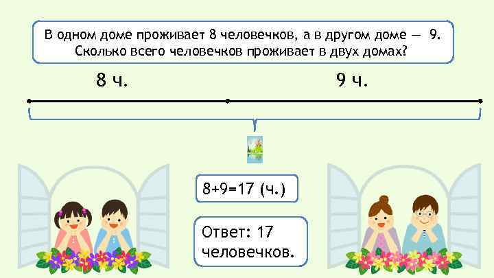 В одном доме проживает 8 человечков, а в другом доме — 9. Сколько всего