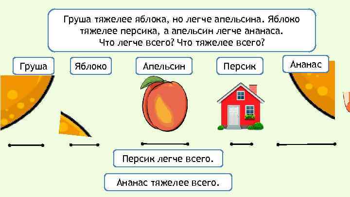 Апельсин технологическая карта