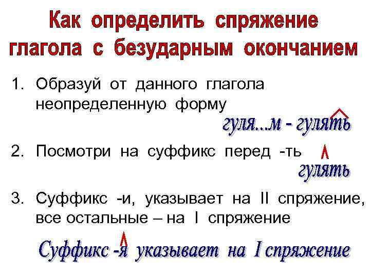 Укажите неопределенную форму данных глаголов. Как определить спряжение глагола по неопределенной форме. Как определить спряжение глагола в неопределенной форме. Как определить суффикс в глаголах неопределенной формы. Укажи суффикс глагола в неопределенной форме.