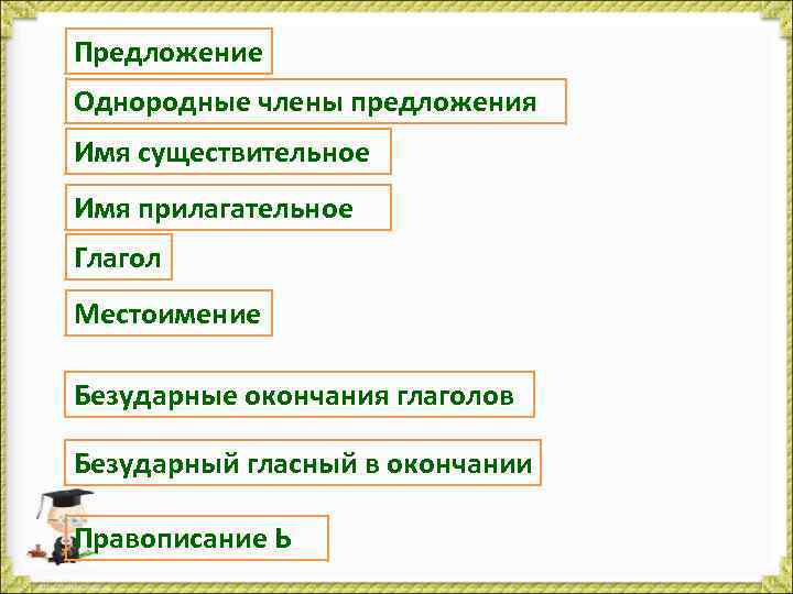 Предложение Однородные члены предложения Имя существительное Имя прилагательное Глагол Местоимение Безударные окончания глаголов Безударный