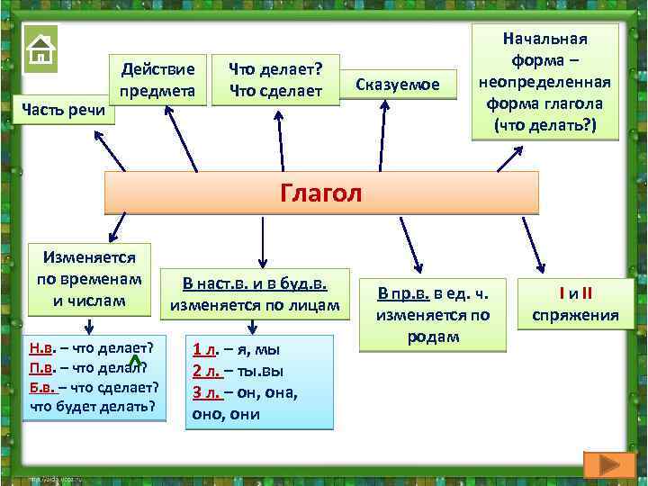 Что такое схема в русском языке