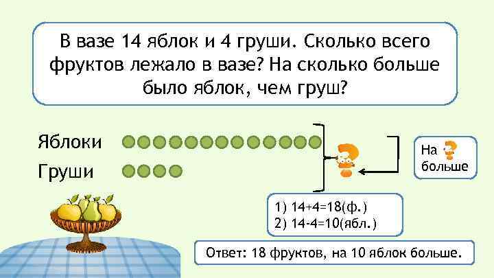 В вазе 14 яблок и 4 груши. Сколько всего фруктов лежало в вазе? На