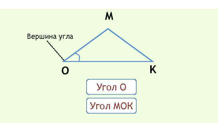 M Вершина угла K O Угол О Угол МОК 