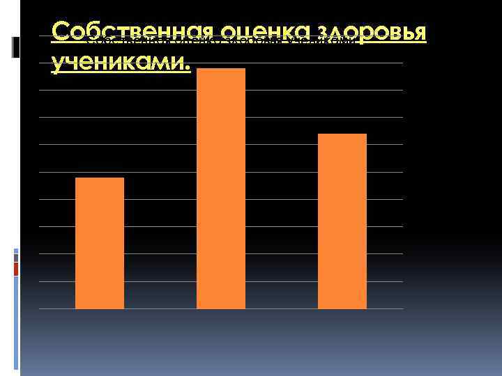 Собственная оценка здоровья учениками. 
