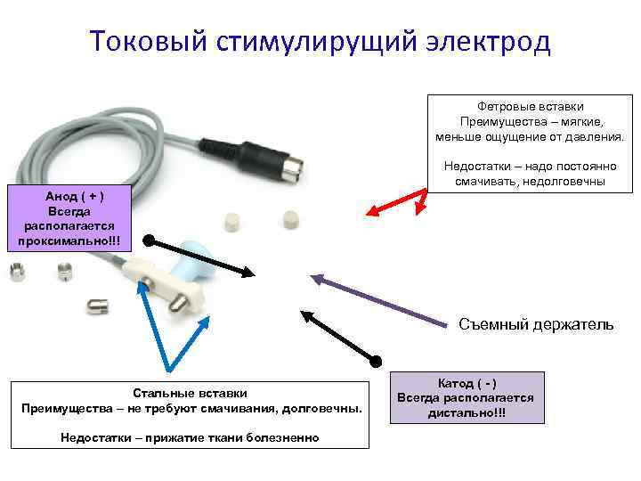 Токовый стимулирущий электрод Фетровые вставки Преимущества – мягкие, меньше ощущение от давления. Недостатки –