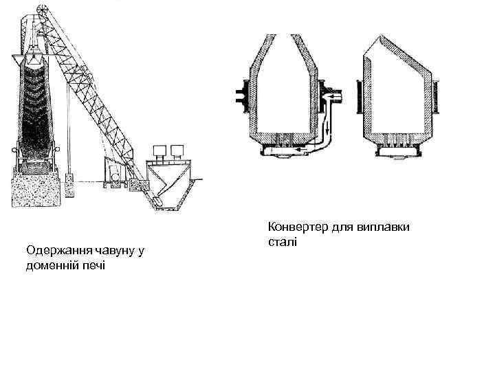 Одержання чавуну у доменній печі Конвертер для виплавки сталі 