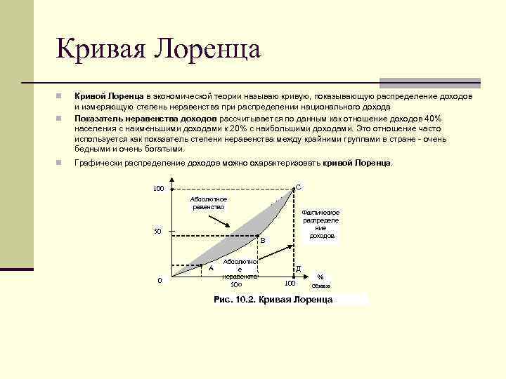 Презентация кривая лоренца