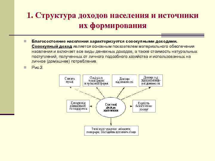 Каковы источники доходов населения 8 класс обществознание. Структура совокупных доходов населения. Структура совокупного дохода.