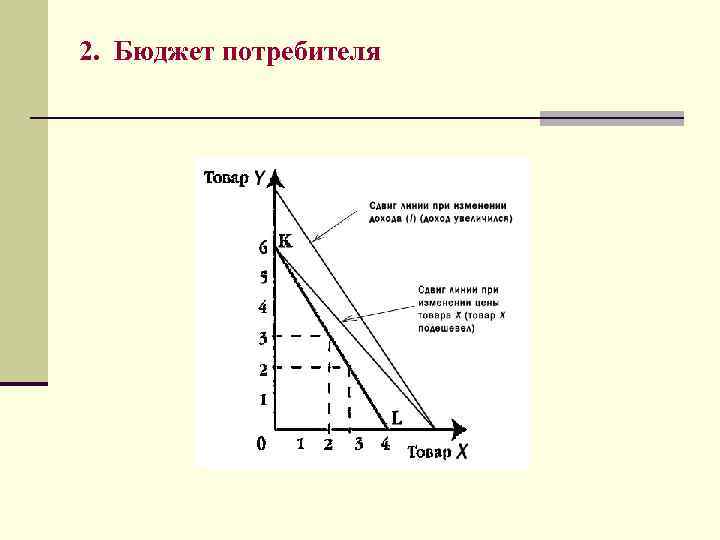 2 экономика потребителя