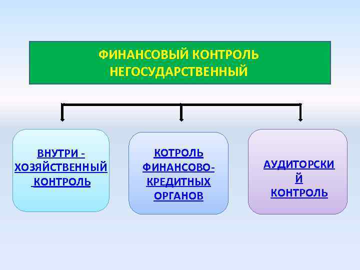 Презентация финансовый мониторинг