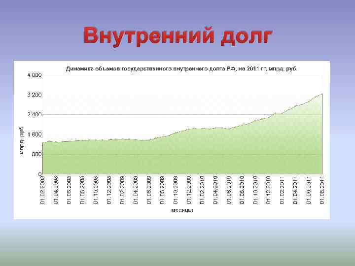 Внутренний долг 