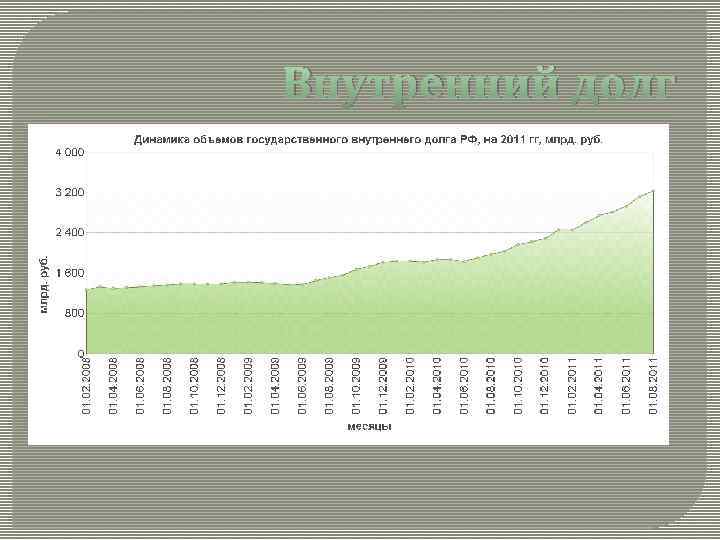 Внутренний долг 