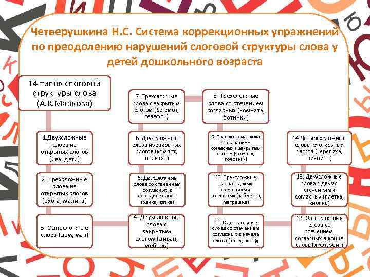 Картинки по слоговой структуре слова по марковой