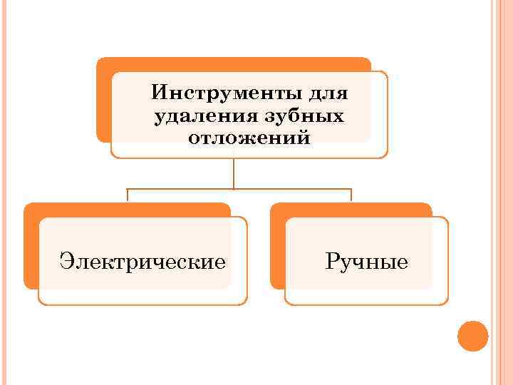 Инструменты для удаления зубных отложений Электрические Ручные 