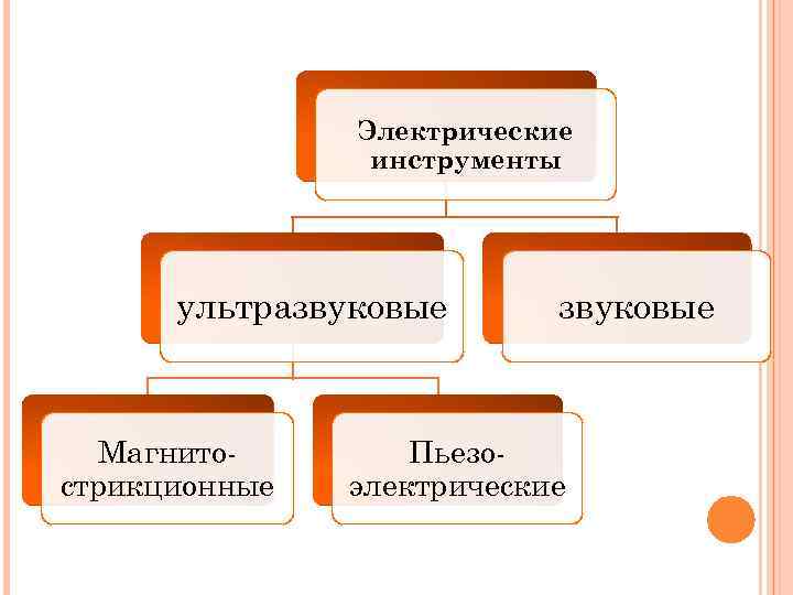 Электрические инструменты ультразвуковые Магнитострикционные звуковые Пьезоэлектрические 