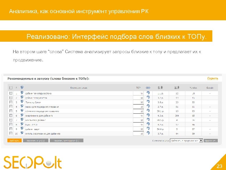 Аналитика, как основной инструмент управления РК Реализовано: Интерфейс подбора слов близких к ТОПу. На