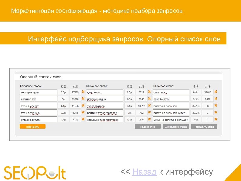 Маркетинговая составляющая - методика подбора запросов Интерфейс подборщика запросов. Опорный список слов << Назад