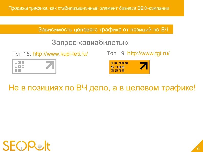 Продажа трафика, как стабилизационный элемент бизнеса SEO-компании Зависимость целевого трафика от позиций по ВЧ