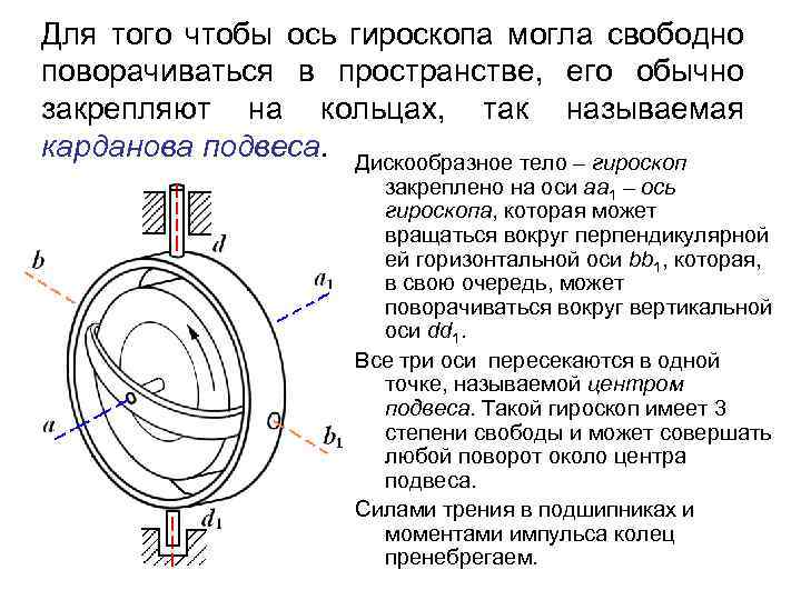 Для того чтобы ось гироскопа могла свободно поворачиваться в пространстве, его обычно закрепляют на