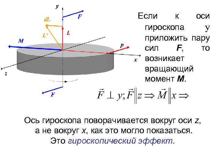 Если к оси гироскопа y приложить пару сил F, то возникает вращающий момент М.