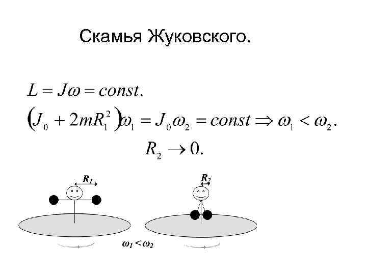 Скамья Жуковского. 