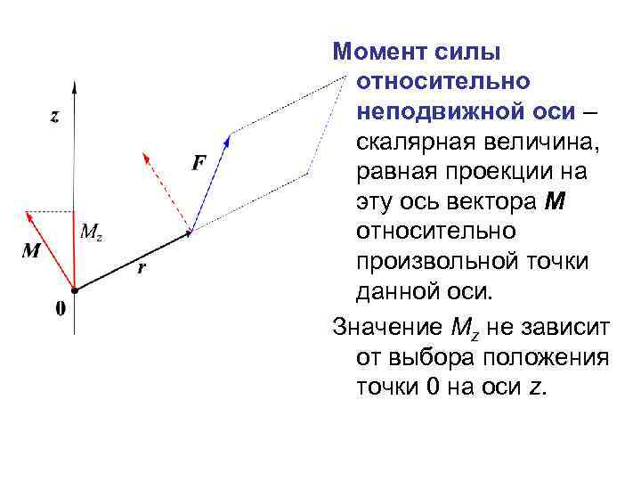 Момент силы относительно неподвижной оси – скалярная величина, равная проекции на эту ось вектора