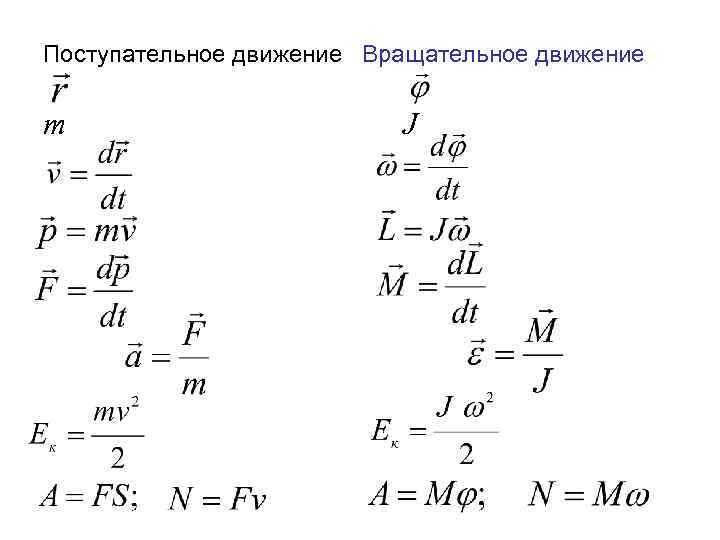 Поступательное движение Вращательное движение m J 