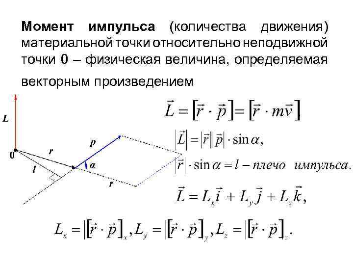 Закон движения материальной точки