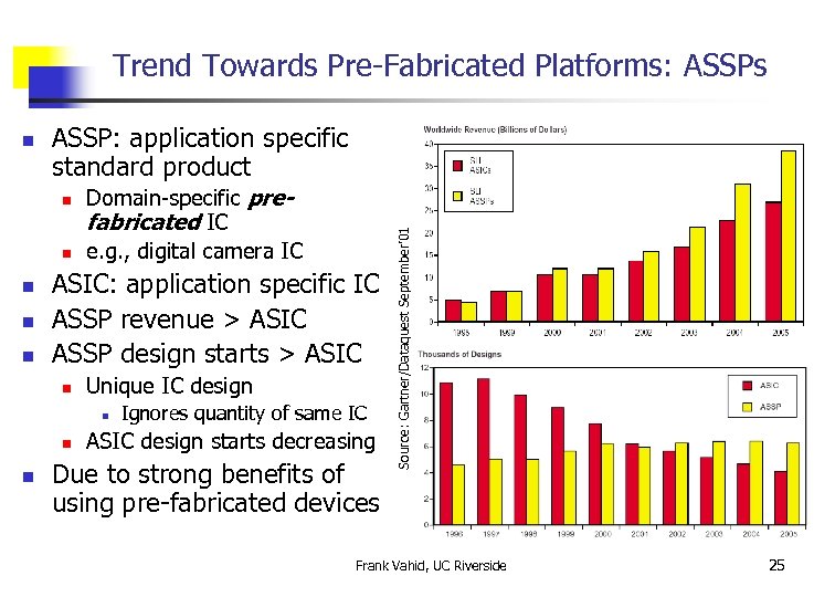 Trend Towards Pre-Fabricated Platforms: ASSPs ASSP: application specific standard product n n n Domain-specific