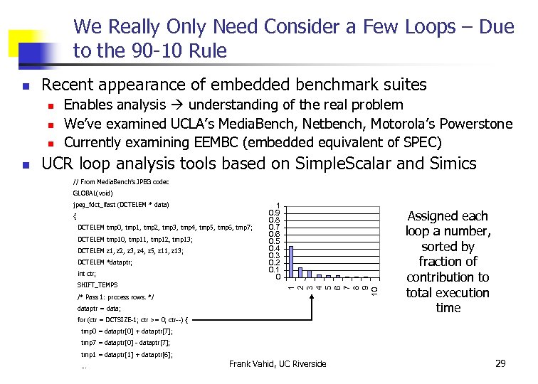 We Really Only Need Consider a Few Loops – Due to the 90 -10