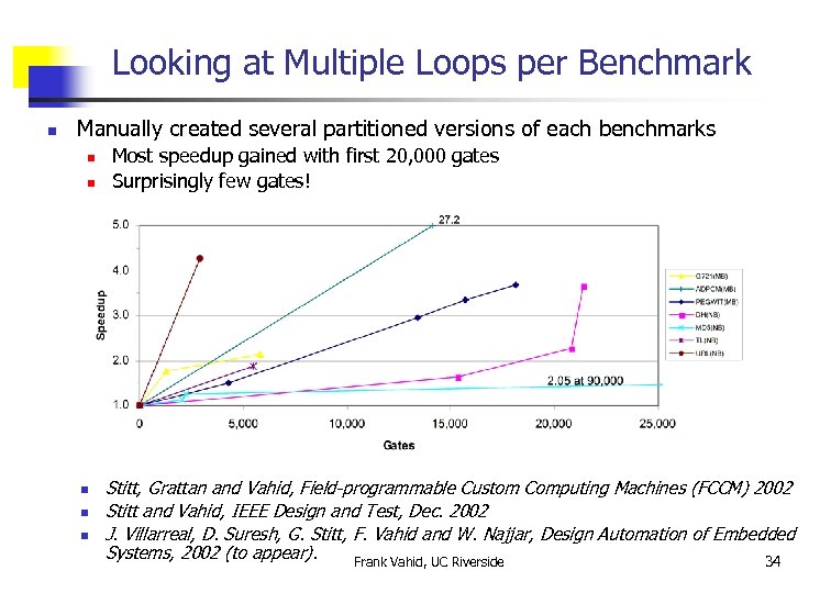 Looking at Multiple Loops per Benchmark n Manually created several partitioned versions of each