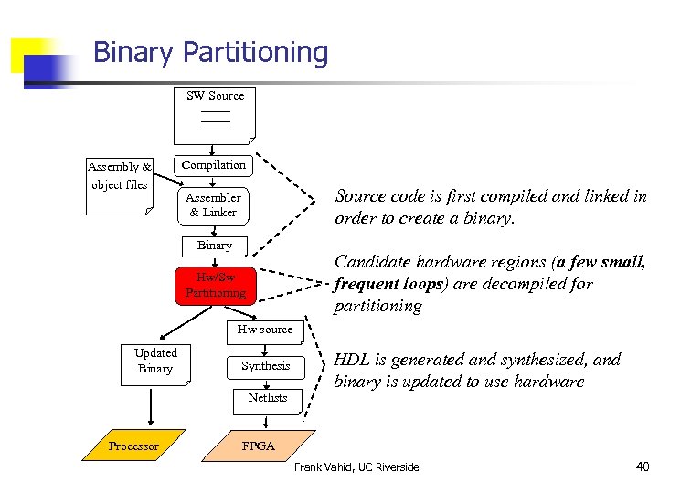 Binary Partitioning SW Source _______ Assembly & object files Compilation Source code is first