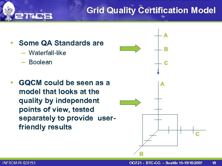 Grid Quality Certification Model A • Some QA Standards are B – Waterfall-like –