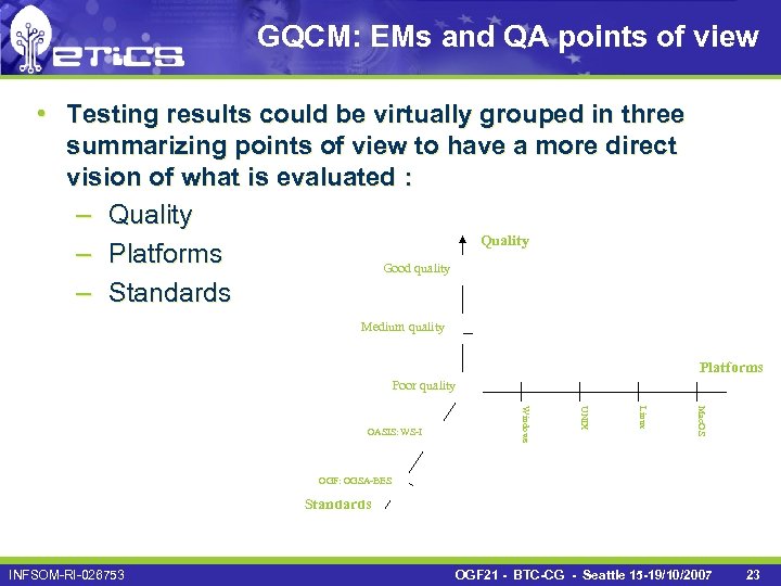 GQCM: EMs and QA points of view • Testing results could be virtually grouped
