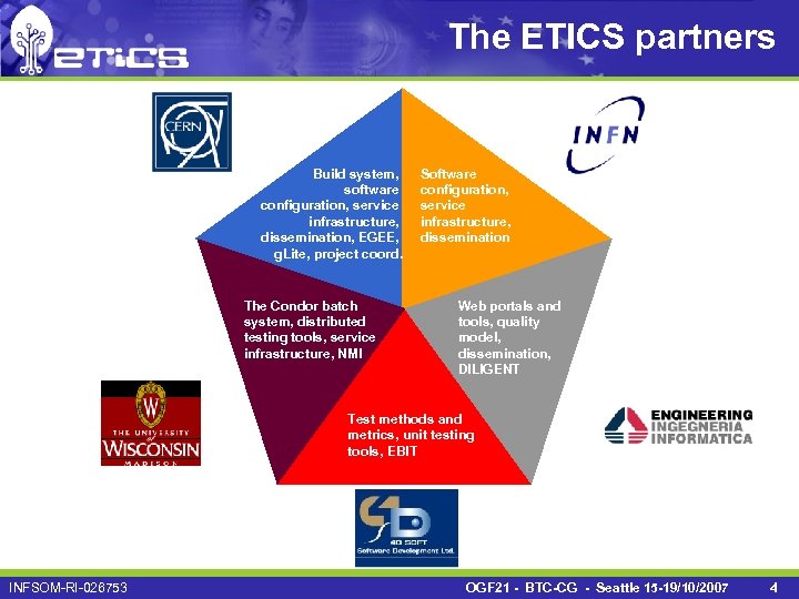 The ETICS partners Build system, software configuration, service infrastructure, dissemination, EGEE, g. Lite, project