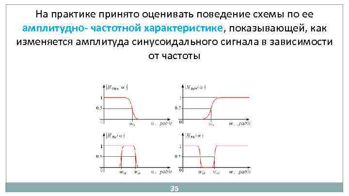 На практике принято оценивать поведение схемы по ее амплитудно- частотной характеристике, показывающей, как изменяется