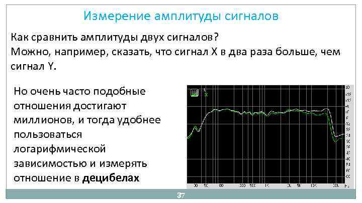 Измерение амплитуды сигналов Как сравнить амплитуды двух сигналов? Можно, например, сказать, что сигнал X