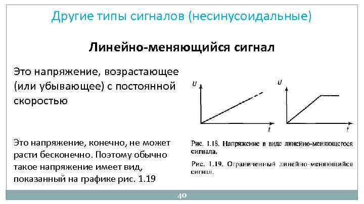 Другие типы сигналов (несинусоидальные) Линейно-меняющийся сигнал Это напряжение, возрастающее (или убывающее) с постоянной скоростью